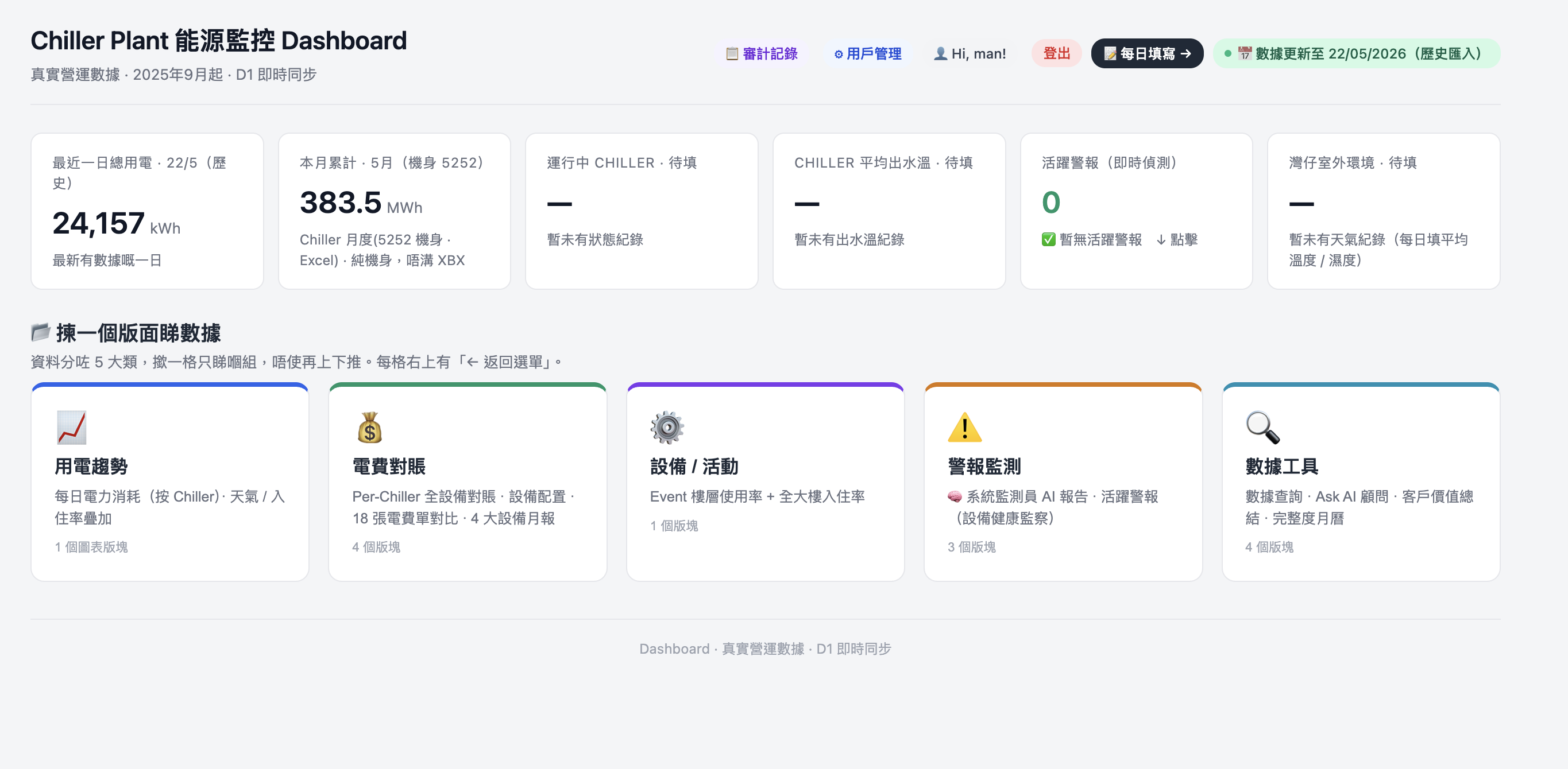 Monitor IQ 主頁面