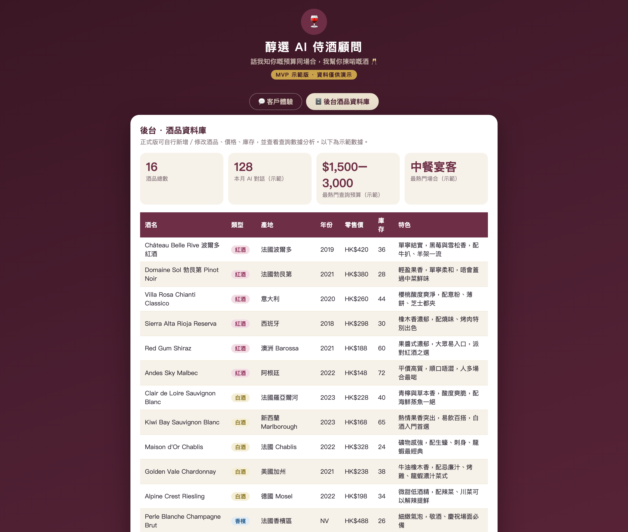 後台酒品資料庫 · 品項 / 庫存 / 查詢數據分析